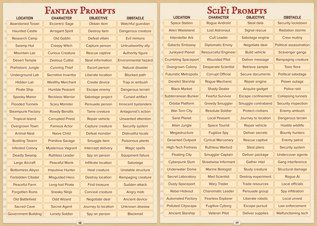 How to Hexcrawl Travel Solo Free PDF Solo Roleplay Made Simple